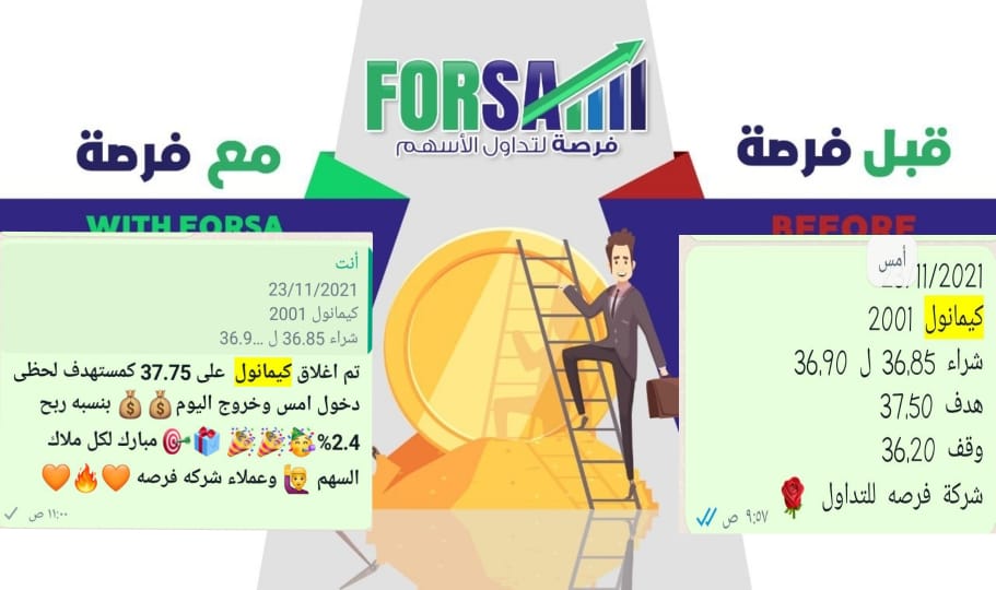 Read more about the article كيمانول 2.4% ربح