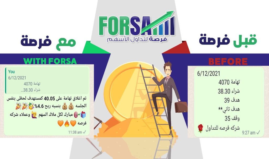 Read more about the article تهامه 4.6% ربح