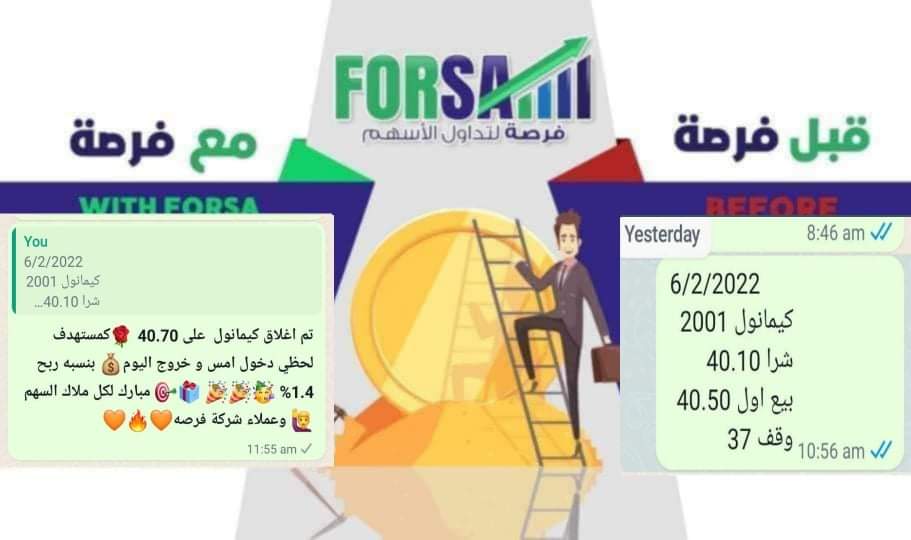 Read more about the article كيمانول 1.4% ربح
